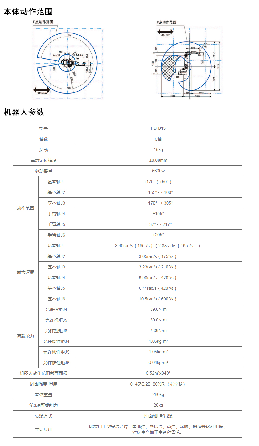 机器人参数.jpg